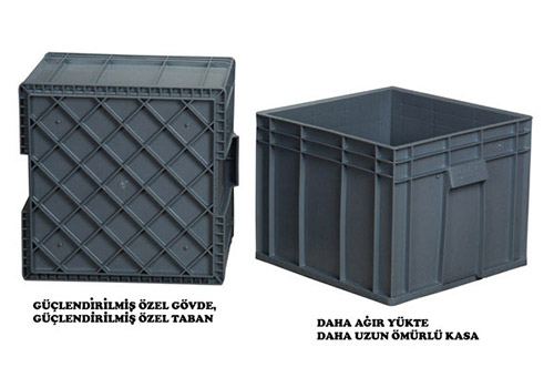 Kapalı Kasalar